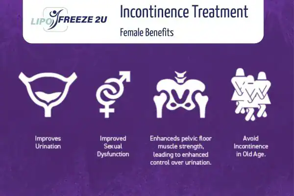 What Is Urinary Incontinence and Why Does It Happen Kingston upon Thames?