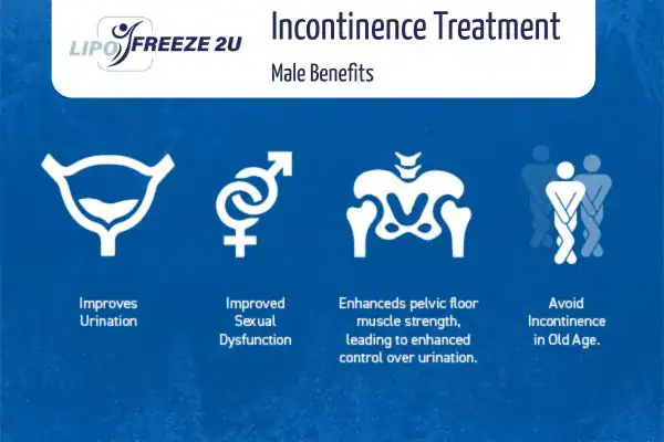 Erectile dysfunction treatment Kingston upon Thames benefits