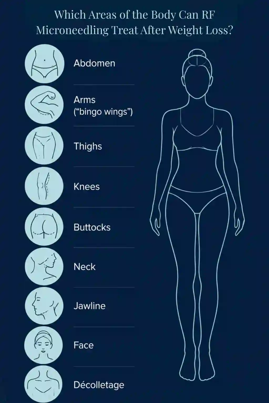 Which Areas of the Body Can RF Microneedling Treat After Weight Loss Kingston upon Thames?